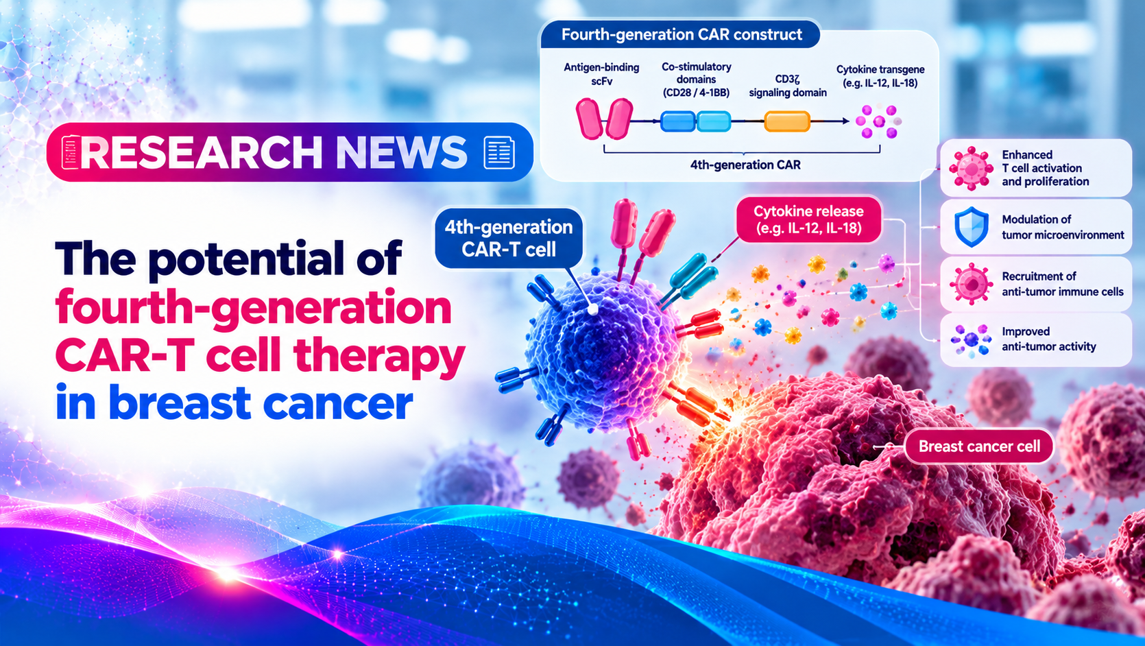 The potential of fourth-generation CAR-T cell therapy in breast cancer