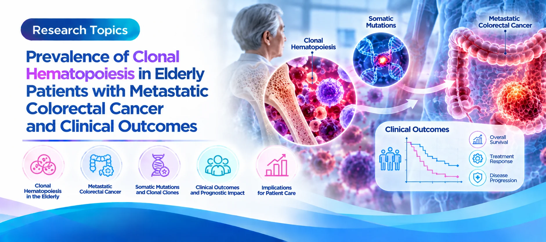 Prevalence of Clonal Hematopoiesis in Elderly Patients with Metastatic Colorectal Cancer and clinical outcomes