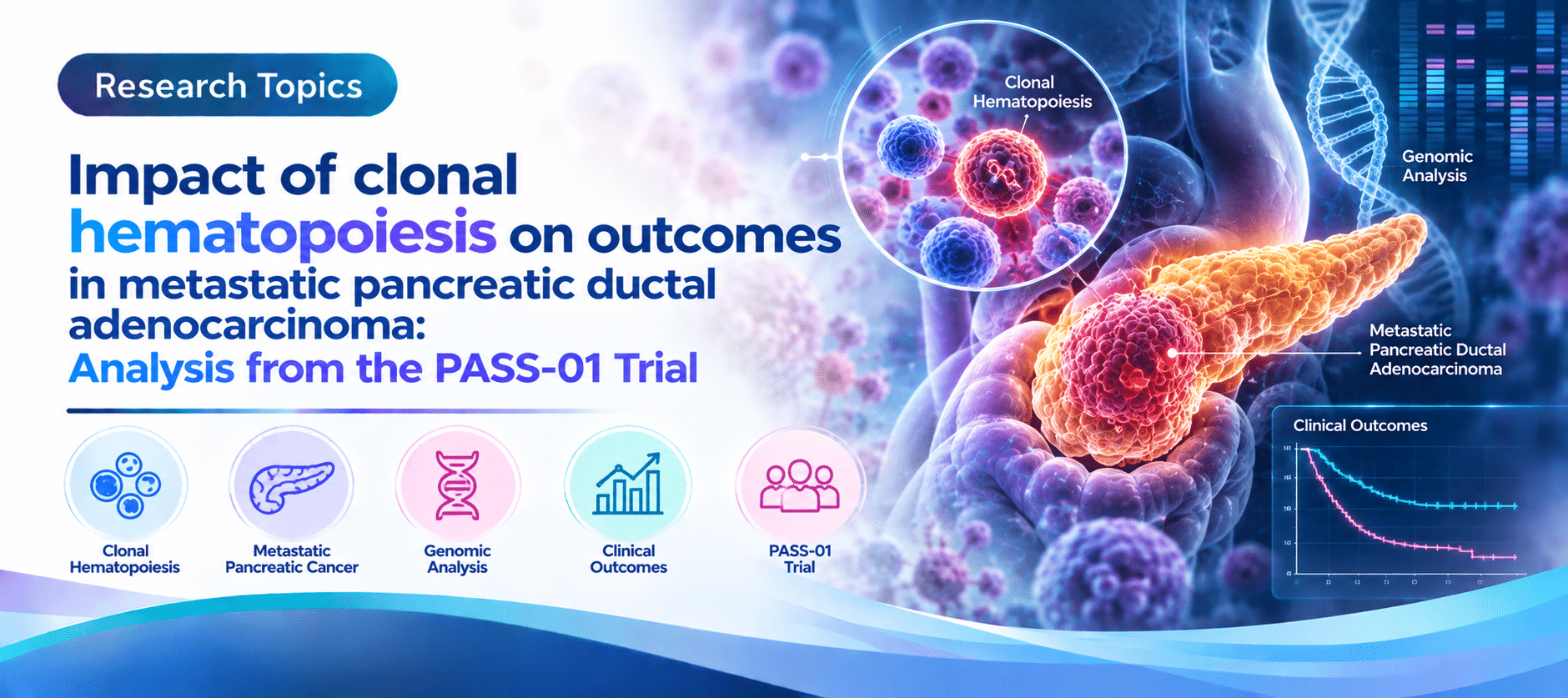 Impact of clonal hematopoiesis on outcomes in metastatic pancreatic ductal adenocarcinoma: Analysis from the PASS-01 Trial